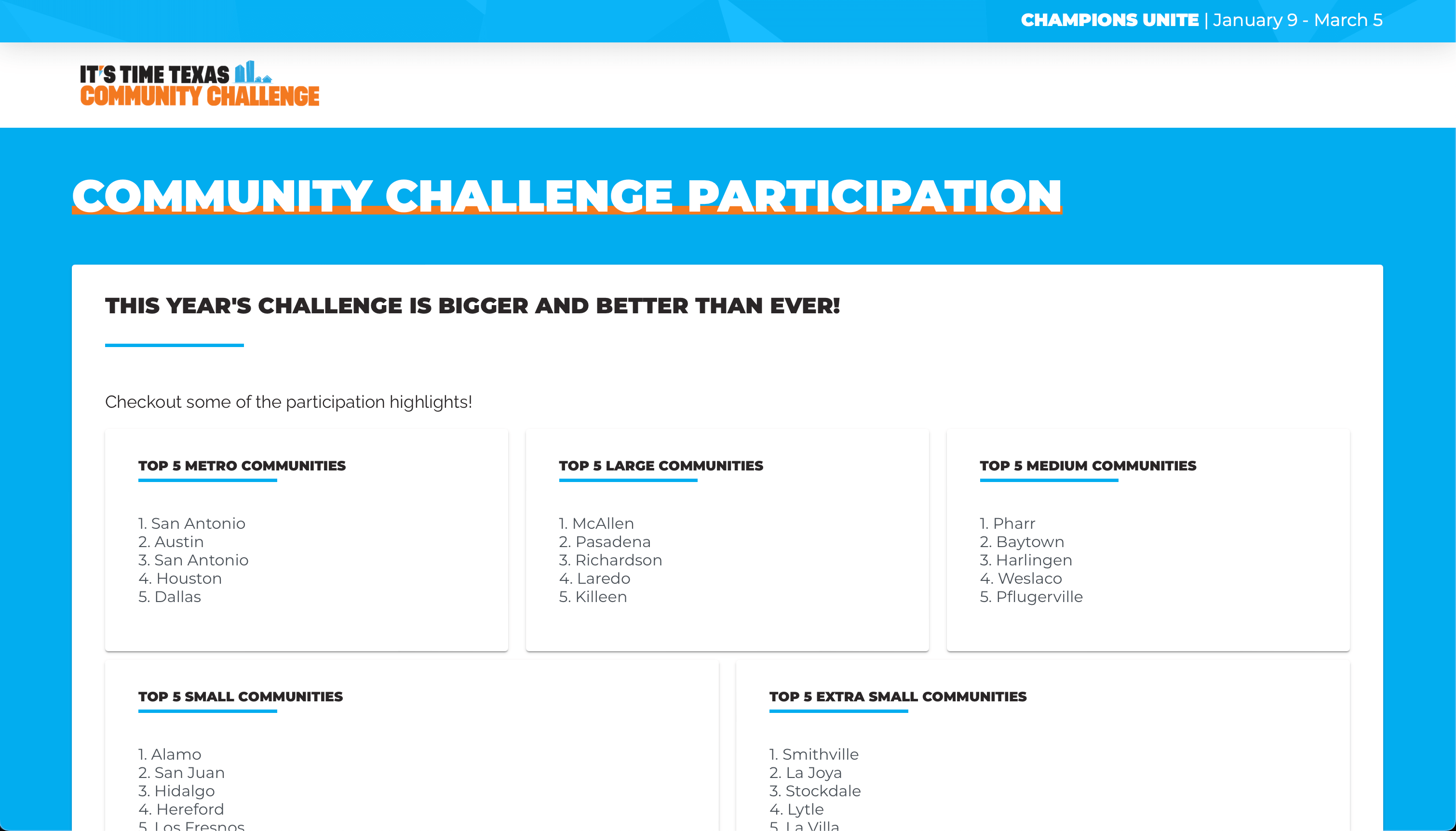 2023 Challenge Leaderboards